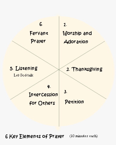 How to Pray for One Hour with six key elements of prayer worship and addoration thanksgiving petition intercession for others listening and fervant prayer ten minutes each